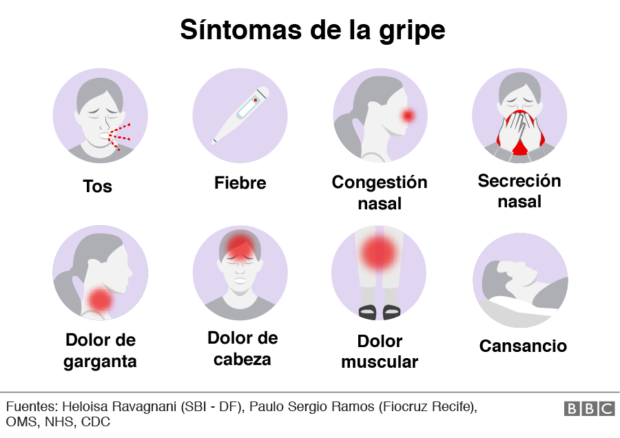 sintomas de la gripa